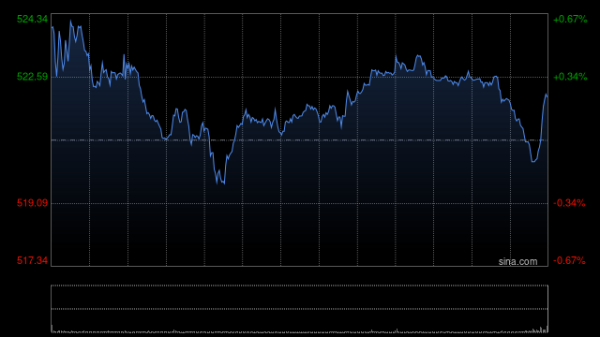 炒股配资技巧 微软市值突破4万亿美元 成为第二家突破该关口的公司